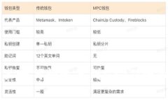 钱包里如何快速找到USDT：全面指南