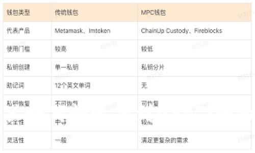 钱包里如何快速找到USDT:全面指南