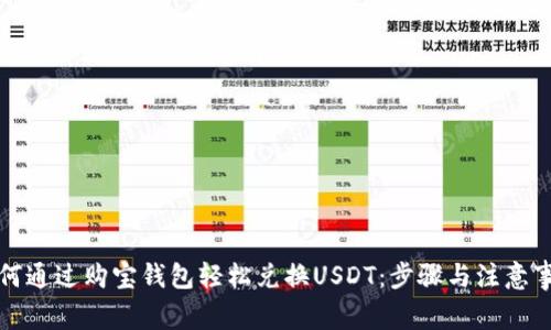 如何通过购宝钱包轻松兑换USDT:步骤与注意事项