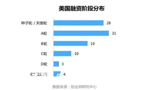 全球数字钱包使用最多的国家及其影响