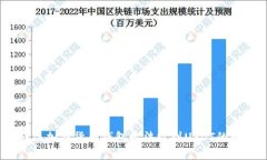 :解决加密货币钱包无法收到USDT的问题