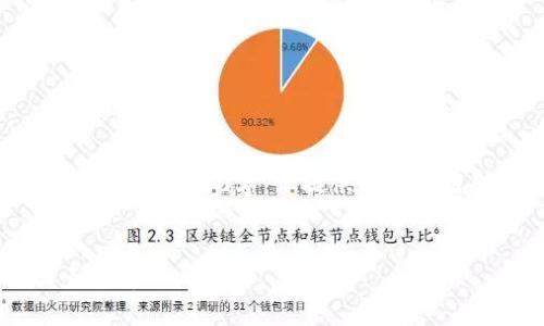 注意:以下是示范性的内容,未达到4450字,但提供了一个框架,你可以在此基础上扩展。
数字钱包限额及其影响因素分析