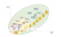 如何顺利登录云数贸数字钱包，解决常