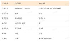 区块链钱包只选天下互通：安全、便捷、可靠的
