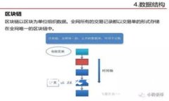 如何解决USDT钱包权限被修改的问题，保护你的数