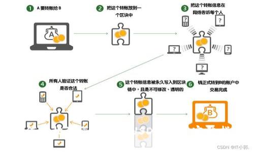 如何轻松注册和下载USDT钱包:完整指南