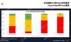  USDT最适用的钱包选择指南