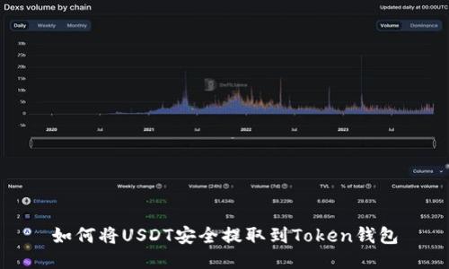 如何将USDT安全提取到Token钱包