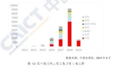 如何保护您的USDT钱包余额免受盗窃：