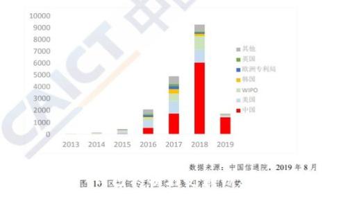 如何保护您的USDT钱包余额免受盗窃:实用技巧与防范措施