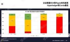 如何通过数字货币钱包实现量化收益：
