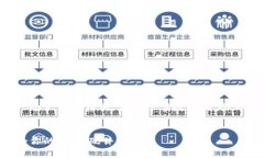 这里提供了一个大致的结构，但由于字