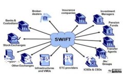 如何安全查询BTC钱包中的USDT余额