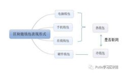 与关键词设置全面解析区块链路由钱包