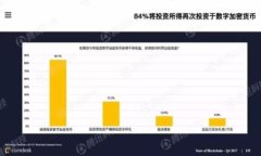 区块链技术如何安全锁定加密钱包？