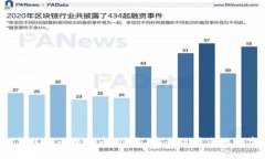 ETH USDT钱包注册全指南：快速、安全设