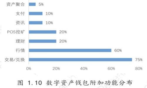 如何为你的数字钱包选择一个合适的名称?