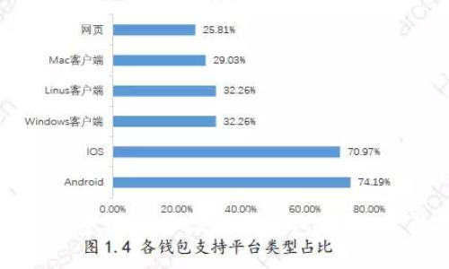 如何通过建设银行往数字钱包转账:完整指南