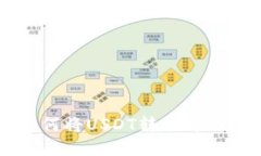 在TP钱包中如何将USDT转换为BNB的完整指