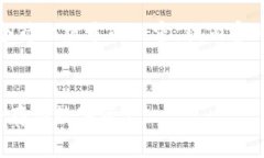 由于字数的限制，我将为您提供一个简