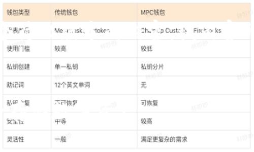 由于字数的限制,我将为您提供一个简化版本的内容,该内容可以作为详细内容的基础进行扩展。
如何选择与使用手机加密钱包安全存储数字资产