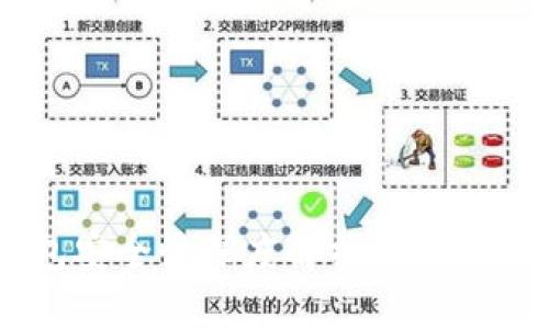 区块链平台钱包安全性深度解析:如何选择安全的钱包?