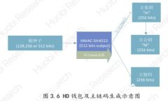 区块链钱包分析与使用指南