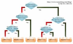 深入解析MDC数字钱包：安全性、便捷性