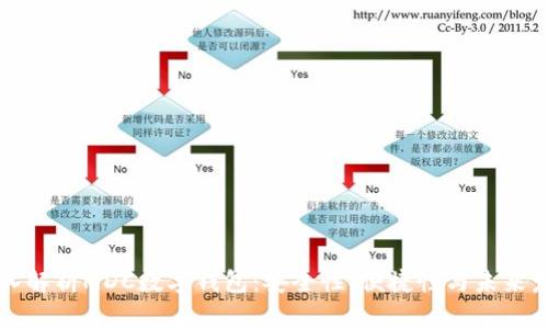 深入解析MDC数字钱包:安全性、便捷性与未来发展