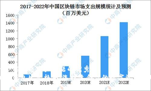 思考一个能解决用户问题的优秀
解析加密钱包生态格局:选择适合你的数字资产管理方案