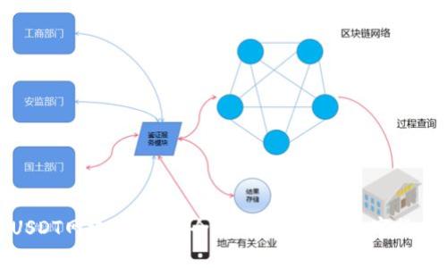 和关键词
深入了解USDT网络钱包:安全、便捷、易用的数字货币存储方案