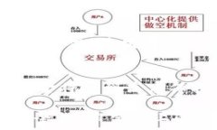   美团数字钱包40红包，享受消费新体