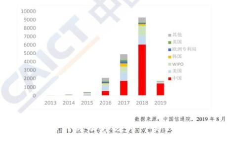 数字钱包如何成功升级为一类钱包的全面指南