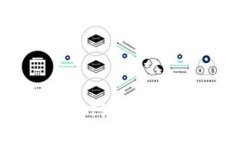 86coin交易所USDT钱包维护通知与问题解