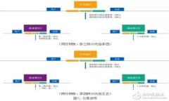 如何安全地进行数字钱包私钥盲扫？
