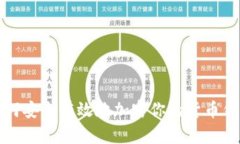 如何安全有效地加密你的货币钱包