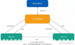 如何有效管理数字钱包中的推送广告，
