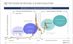 如何安全高效地管理币币钱包中的US