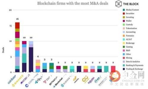 TP钱包如何轻松兑换USDT:全面指南
