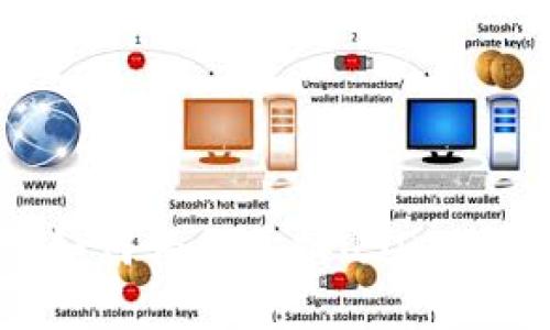 TP钱包如何轻松兑换USDT:全面指南