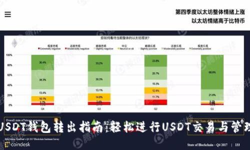 USDT钱包转出指南:轻松进行USDT交易与管理