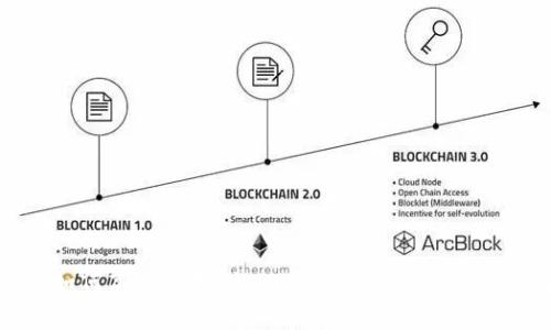 全面解析:如何高效使用Aipay数字钱包,解决您的支付问题