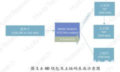  KCASH钱包如何购买USDT币的详细指南