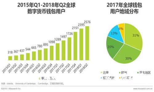 如何辨别假USDT:全面解析及实用技巧