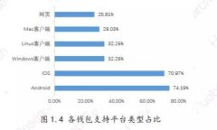 如何将USDT安全转入冷钱包：详尽指南