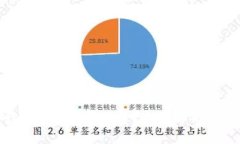 银行卡绑定数字钱包是否收费？全面解