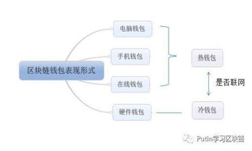 如何安全高效地使用银行数字钱包个人钱包