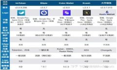   有趣的数字钱包名字大全
