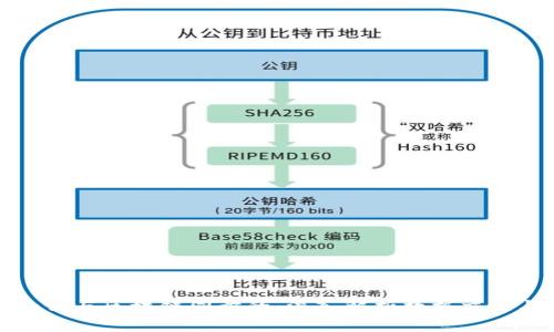 钱包是如何与区块链同步的:深入解析数据交互与安全性
