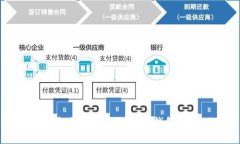  如何选择最适合男友的数字钱包并成